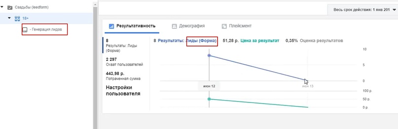 50.5 рублей лид в нише организация свадеб и мероприятий., изображение №7