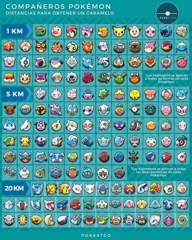 Pokemon go telegram gruppe